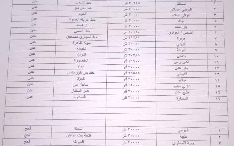 شركة النفط تزود 22 محطة بالمشتقات في العاصمة عدن والمحافظات المجاورة