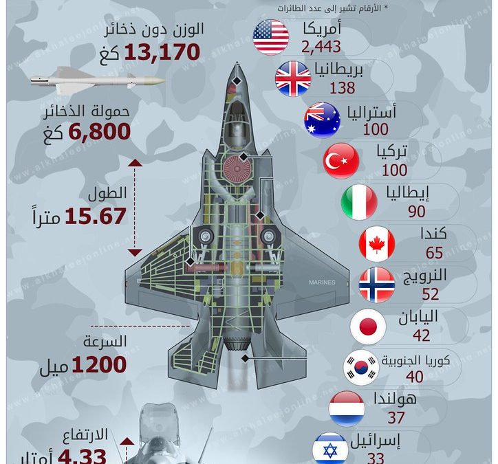 عيوب تصنيع في ال F35 تجعل سلاح الجو الإسرائيلي يحظر التحليق بها فورا
