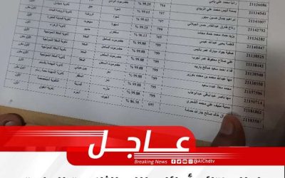 عـــاجل.. إعلان نتائج أوائل طلاب الثانوية العامة للعام الدراسي 2021 – 2022م  – قسم العلمي
