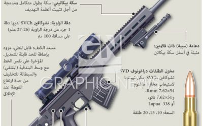 لاختبارها في ظروف القتال الحقيقي.. القوات الخاصة الروسية تتسلّم بنادق حديثة بمواصفات مميزة