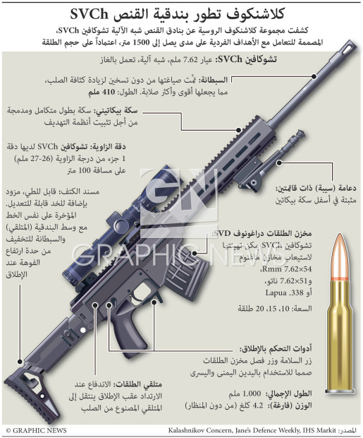 لاختبارها في ظروف القتال الحقيقي.. القوات الخاصة الروسية تتسلّم بنادق حديثة بمواصفات مميزة