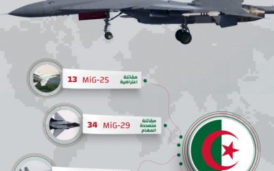 الجزائر ثاني جيش في القارة الإفريقية
