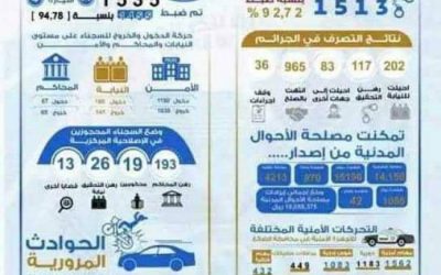 شرطة محافظة الضالع تنشر تقريرها الشامل لإنجازات عام 2022م