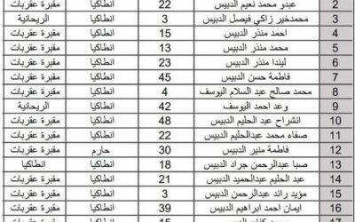 قائمة ب 21 شخصا من عائلة الدبيس قضوا في زلزال تركيا- أسماء –