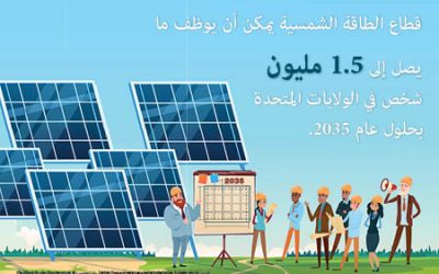 الطاقة الشمسية هي مستقبل الطاقة الأميركيةوالعالم