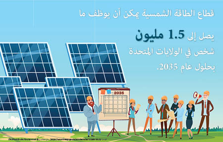الطاقة الشمسية هي مستقبل الطاقة الأميركيةوالعالم