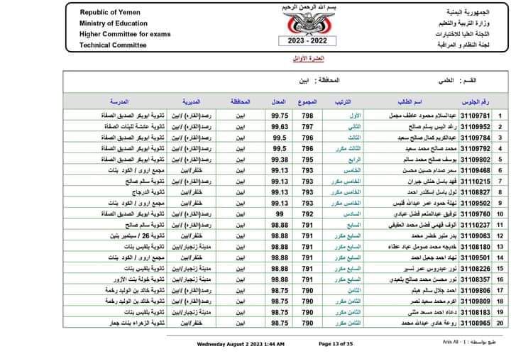 اوائل الثانوية العامة محافظة أبين للعام الدراسي 2022 – 2023 م