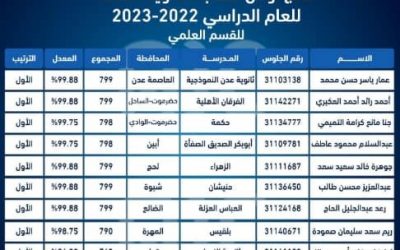 اوائل الثانوية العامة للعام 2022 – 2023 م