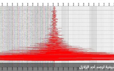 زلزال قوي يضرب قبالة سواحل نيوزيلندا