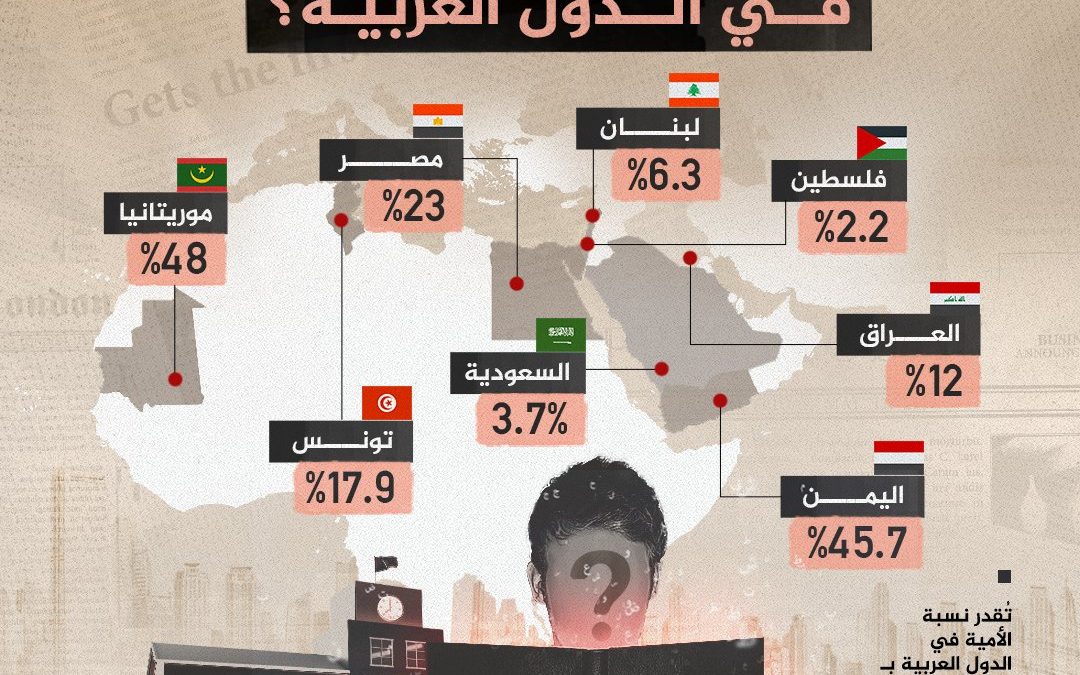رئيس جهاز محو الامية وتعليم الكبار في تصريح بمناسبة الثامن من  سبتمبر اليوم العالمي  لمحو الامية