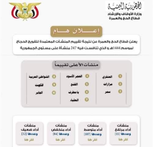 وزارة الأوقاف تعلن نتائج تقييم المنشآت المشاركة في تفويج حجاج بلادنا للموسم الماضي ١٤٤٤هجرية