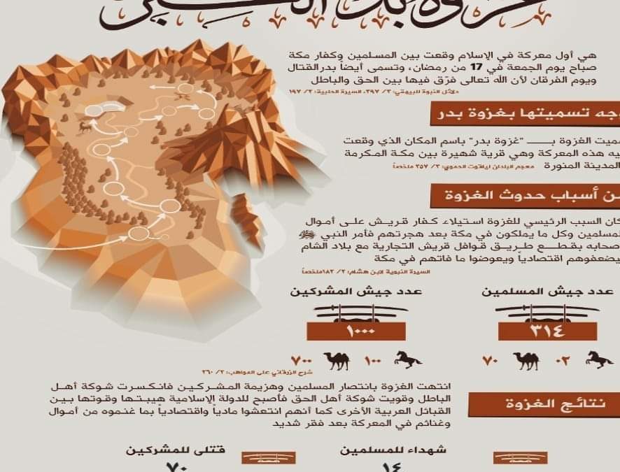 غزوة بدر الكبرى  يوم الفرقان 17 رمضان