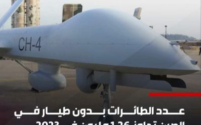 عدد الطائرات بدون طيار في الصين تجاوز 1.26مليون في 2023م