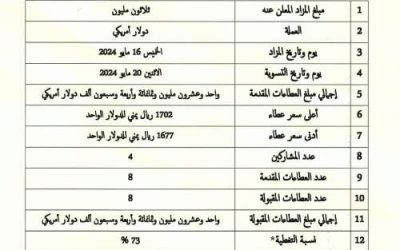 #عاجل : البنك المركزي في العاصمة عدن يحدد سعر غير متوقع للدولار ( لاول مرة يصل الى هذا الرقم )