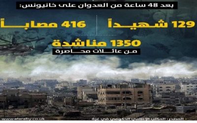 بعد 48 ساعة من العدوان على خانيونس: 129 شهيداً جراء 208 عمليات قصف