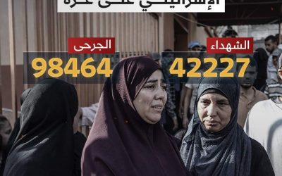 وزارة الصحة في غزة: 42227 شهيدا و98464 جريحا منذ بدء العدوان الإسرائيلي على القطاع