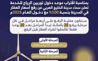 مدينة الخليج العربي تعلن عن رفع أسعار العقار بنسبة 100% مع دخول عام 2025م