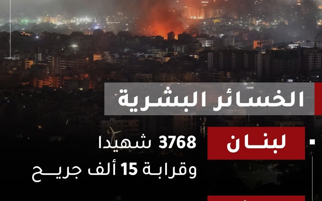 خلفت خسائر بشرية وأضرارا مادية وتداعيات اقتصادية.. تعرف على حصيلة الحرب على لبنان