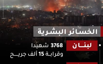 خلفت خسائر بشرية وأضرارا مادية وتداعيات اقتصادية.. تعرف على حصيلة الحرب على لبنان