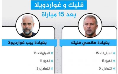 مقارنة بين فليك وغوارديولا مع برشلونة بعد أول 15 مباراة