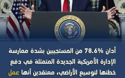 استطلاع CGTN: السياسة الخارجية العدوانية للولايات المتحدة تثير انتقادات شديدة من قبل المستجيبين العالميين