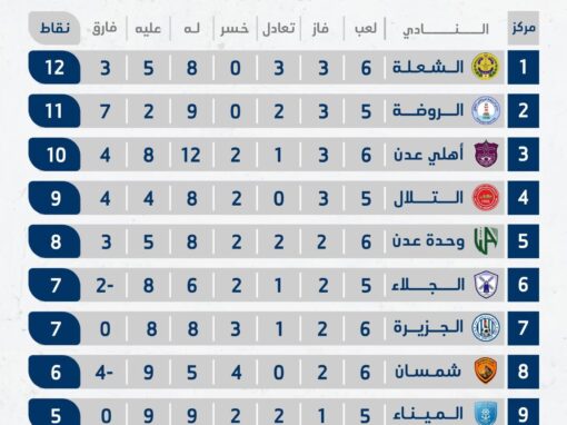 جدول ترتيب دوري عدن الممتاز