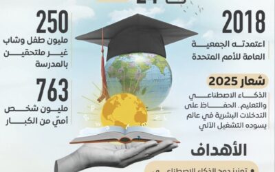 اليوم الدولي للتعليم 2025.. تمكين الأجيال لمواجهة التحولات التقنية