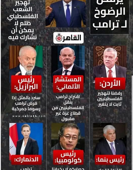 العالم يقول للرئيس الامريكي ترامب ….. لا لا لا لا لا