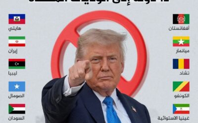 الحكومة اليمنية قلقة من قرار “ترمب” بحظر دخول مواطني 12 دولة إلى الولايات المتحدة وتدعو لاستثناء رعاياها