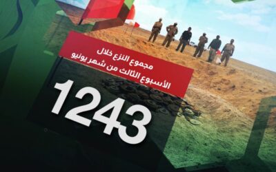 ” مسام ” تنزع “1243” لغمًا في الأراضي اليمنية خلال الأسبوع الثالث لشهر يونيو