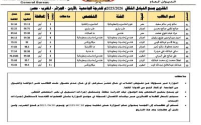طالبان من ثانوية الفقيد يسلم صالح السنيدي بيافع سرار يحصدان منحاً دراسية في الأردن والجزائر