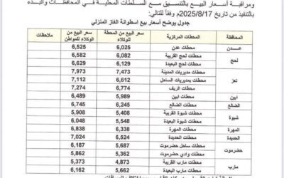 الشركة اليمنية للغاز تحدد الأسعار الجديدة لاسطوانة الغاز المنزلي ابتداءاَ من يوم الأحد 17اغسطس 2025م