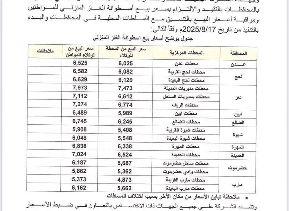 الشركة اليمنية للغاز تحدد الأسعار الجديدة لاسطوانة الغاز المنزلي ابتداءاَ من يوم الأحد 17اغسطس 2025م
