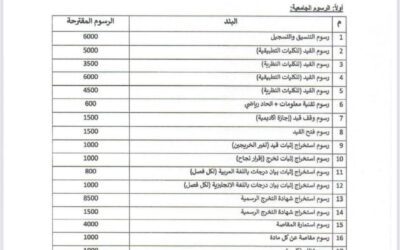 رئيس الوزراء يصدر قرارًا بتوحيد وتحديد الرسوم الجامعية في الجامعات الحكومية