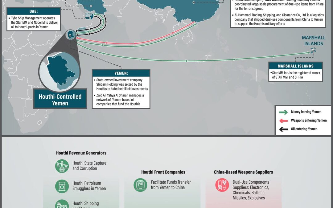 وزارة الخزانة تفرض عقوبات على شبكات الحوثيين للإيرادات والمشتريات غير المشروعة