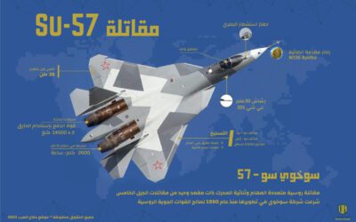 من هو أول مشتر أجنبي تسلمه روسيا طائرتين سو 57
