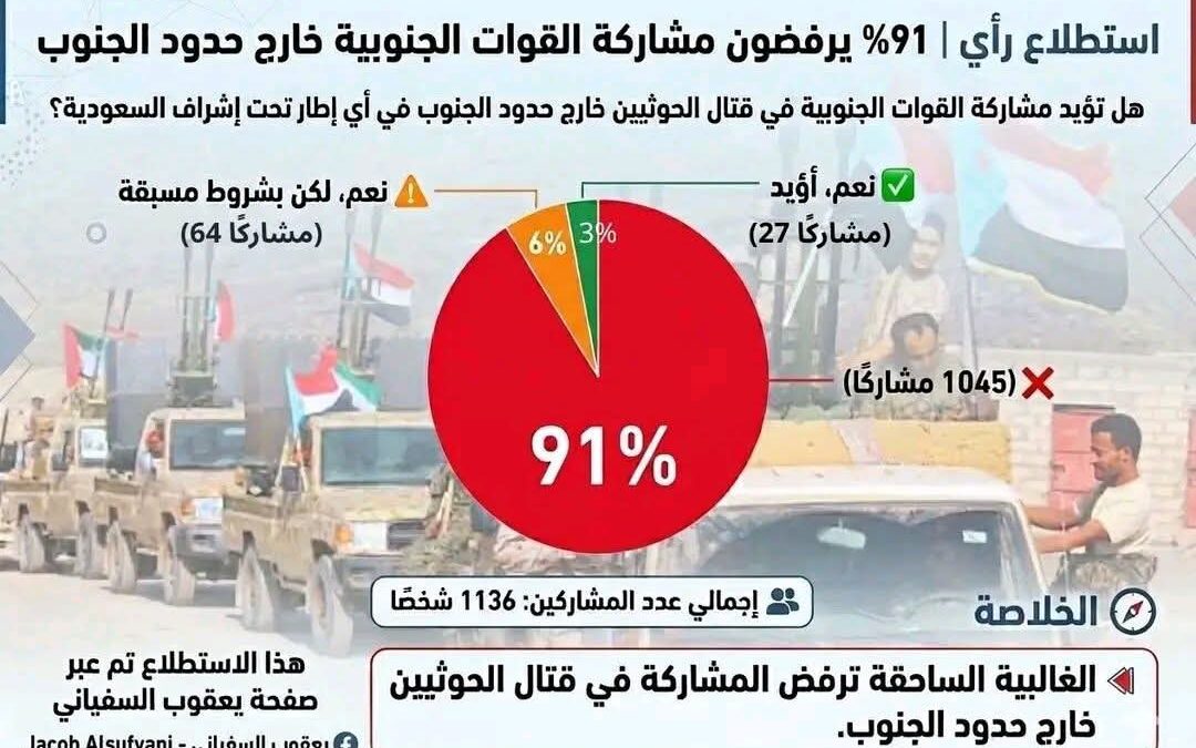 استطلاع رأي | 91% يرفضون مشاركة القوات الجنوبية خارج حدود الجنوب