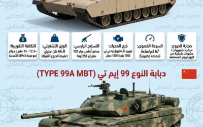 صراع الجبابرة: التحليل التكتيكي والهندسي بين أبراامز M1A2 SEPv3 و Type 99A الصينية