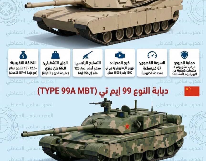 صراع الجبابرة: التحليل التكتيكي والهندسي بين أبراامز M1A2 SEPv3 و Type 99A الصينية
