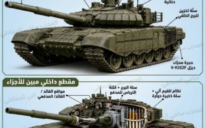 الوحش الكاسر الدبابة الروسية تي 90