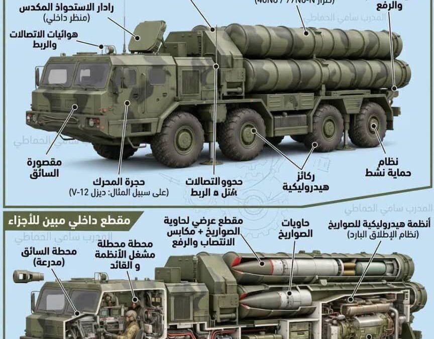 🇷🇺🛡️ “عملاق الفضاء الجوي”.. التحليل الهندسي والتكتيكي الشامل لمنظومة الدفاع الجوي والفضائي الروسية S-500 Prometey