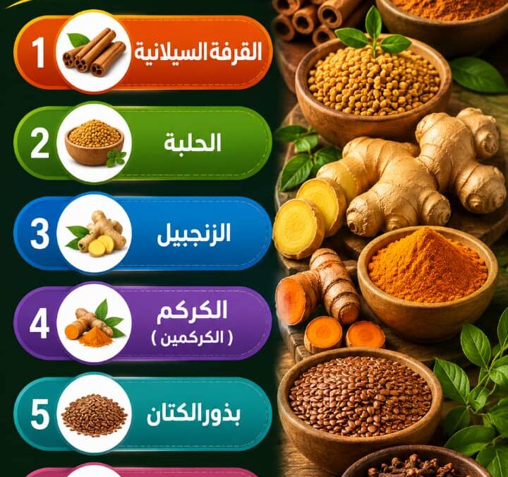 أفضل النباتات التي قد تساعد في مقاومة الإنسولين