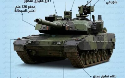 “أيقونة الدروع الغربية”.. الدبابة الألمانية Leopard 2 (منشأها، تاريخها، وأسرار تفوقها التكتيكي)