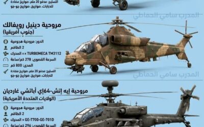 فرسان الجو ووحوش الدعم مقارنة بين مروحيات روسيا . تركيا . امريكا