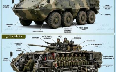 ⚙️ العملاق المجنزر على عجلات: السيرة التاريخية والهندسية للمدرعة الروسية بي تي آر-90 (BTR-90)