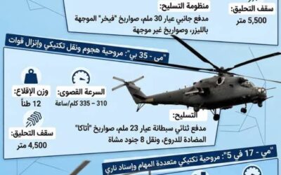 ثلاثي الرعب الروسي: كيف تدير مروحيات “كاموف” و”ميل” مسرح العمليات البري؟
