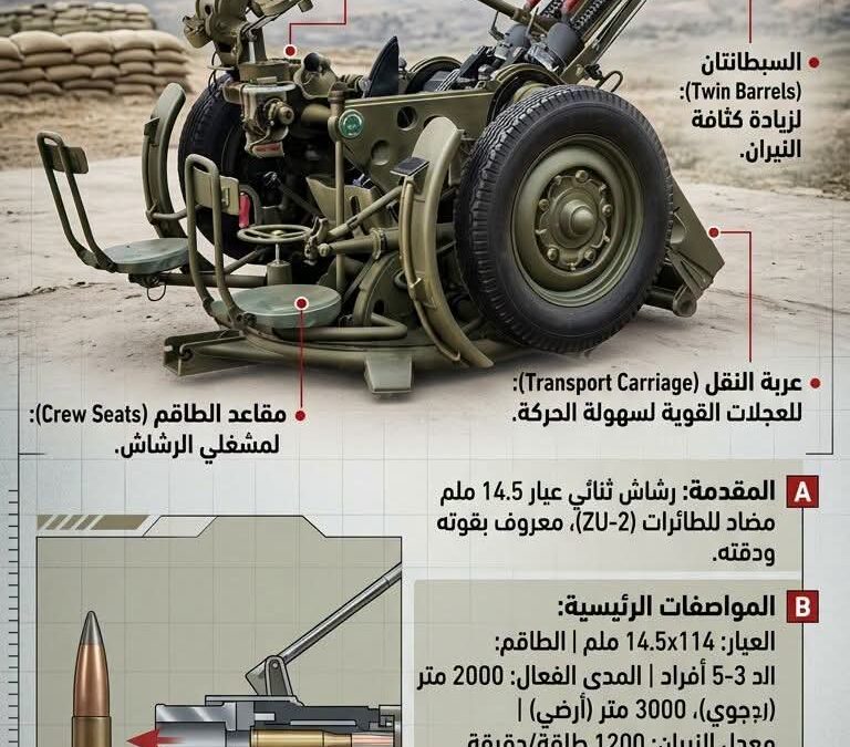الموسوعة الشاملة: الرشاش الثنائي عيار 14.5 ملم  الهندسة والتكتيك الميداني المقدمة والخلفية التاريخية والتطوير