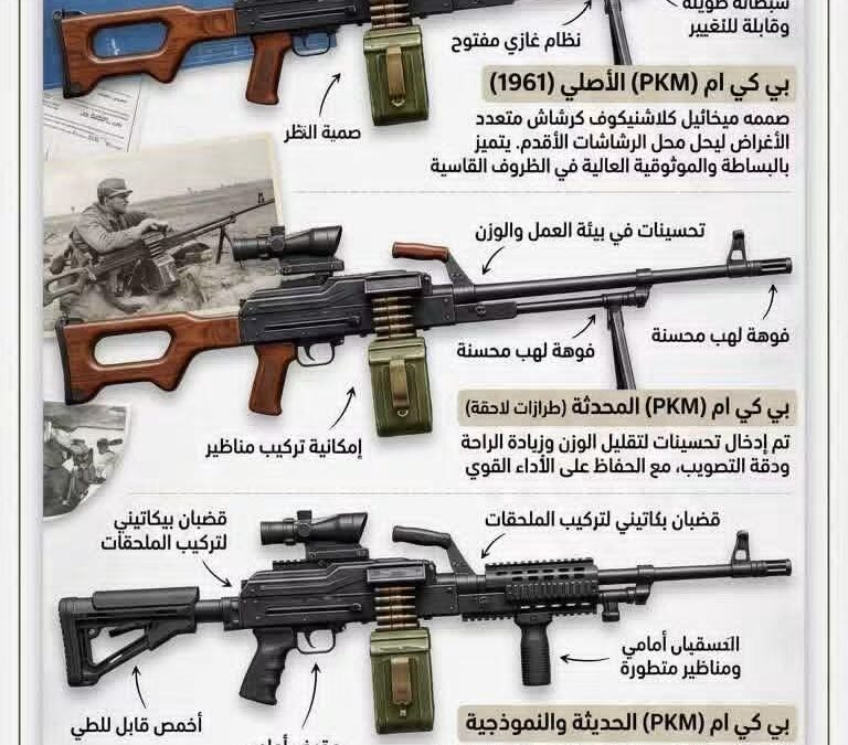 أشهر رشاش في التاريخ