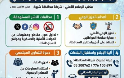 شرطة شبوة تحدد آلية التواصل والإبلاغ عن مخالفات النشر عبر مواقع وسائل التواصل الاجتماعي